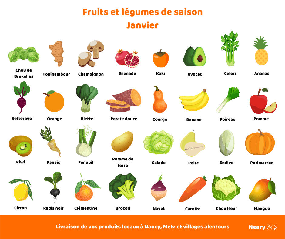 Le calendrier de fruits et légumes de saison by Neary