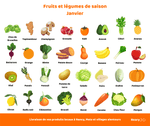 Les fruits et légumes de saison - Neary