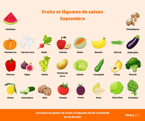 Que manger en septembre : liste des fruits et légumes de saison - Neary - Livraison panier de fruits et légumes