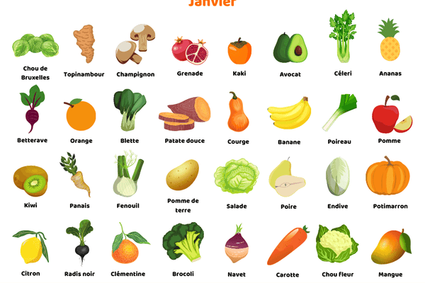 Seasonal fruits and vegetables