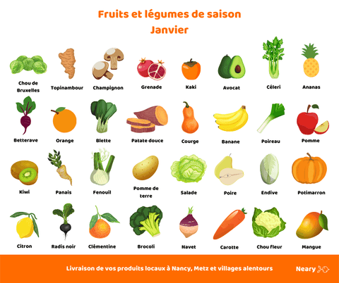 Les fruits et légumes de saison - Neary - Livraison panier de fruits et légumes
